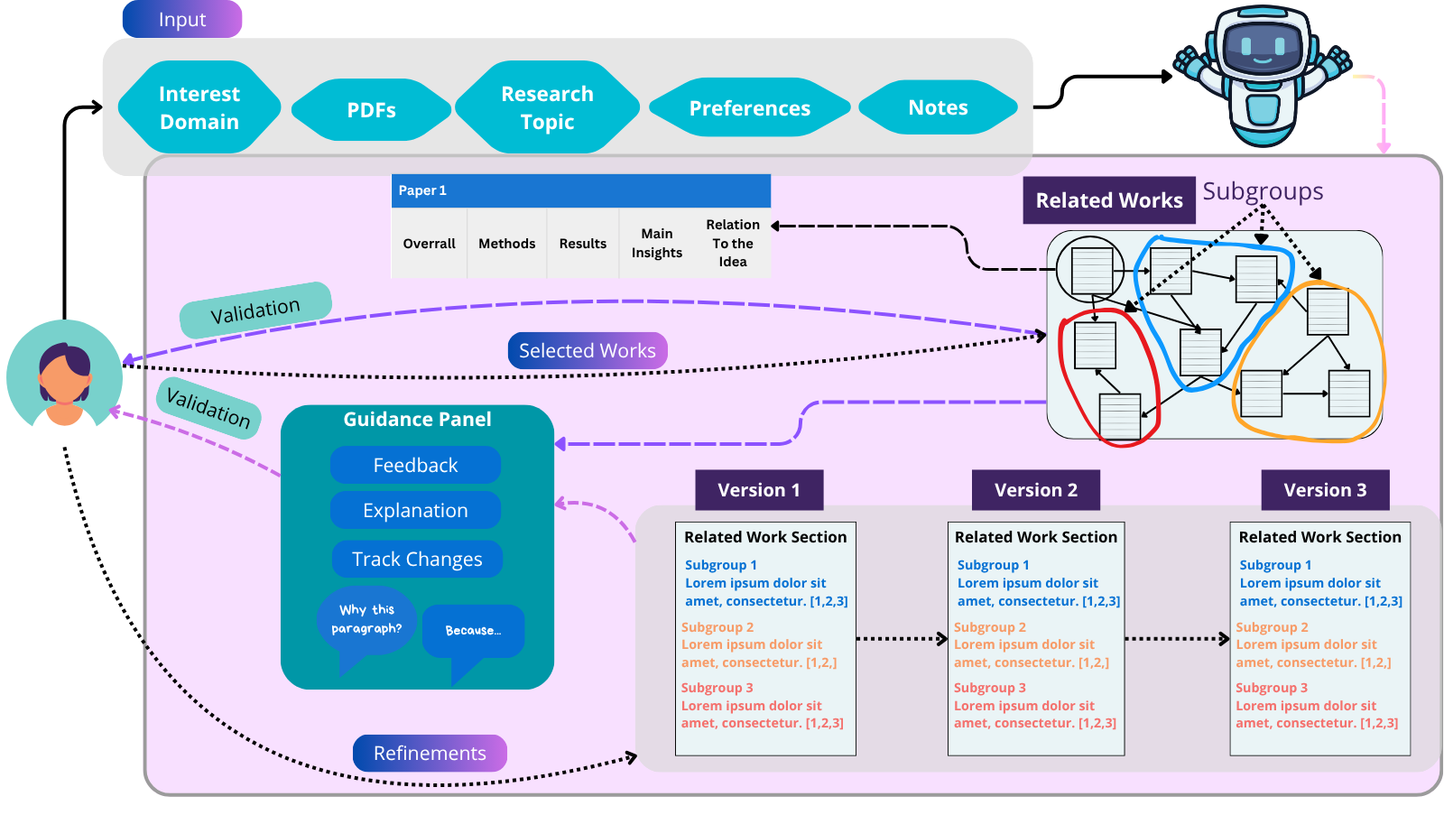 LLM Literature Review image